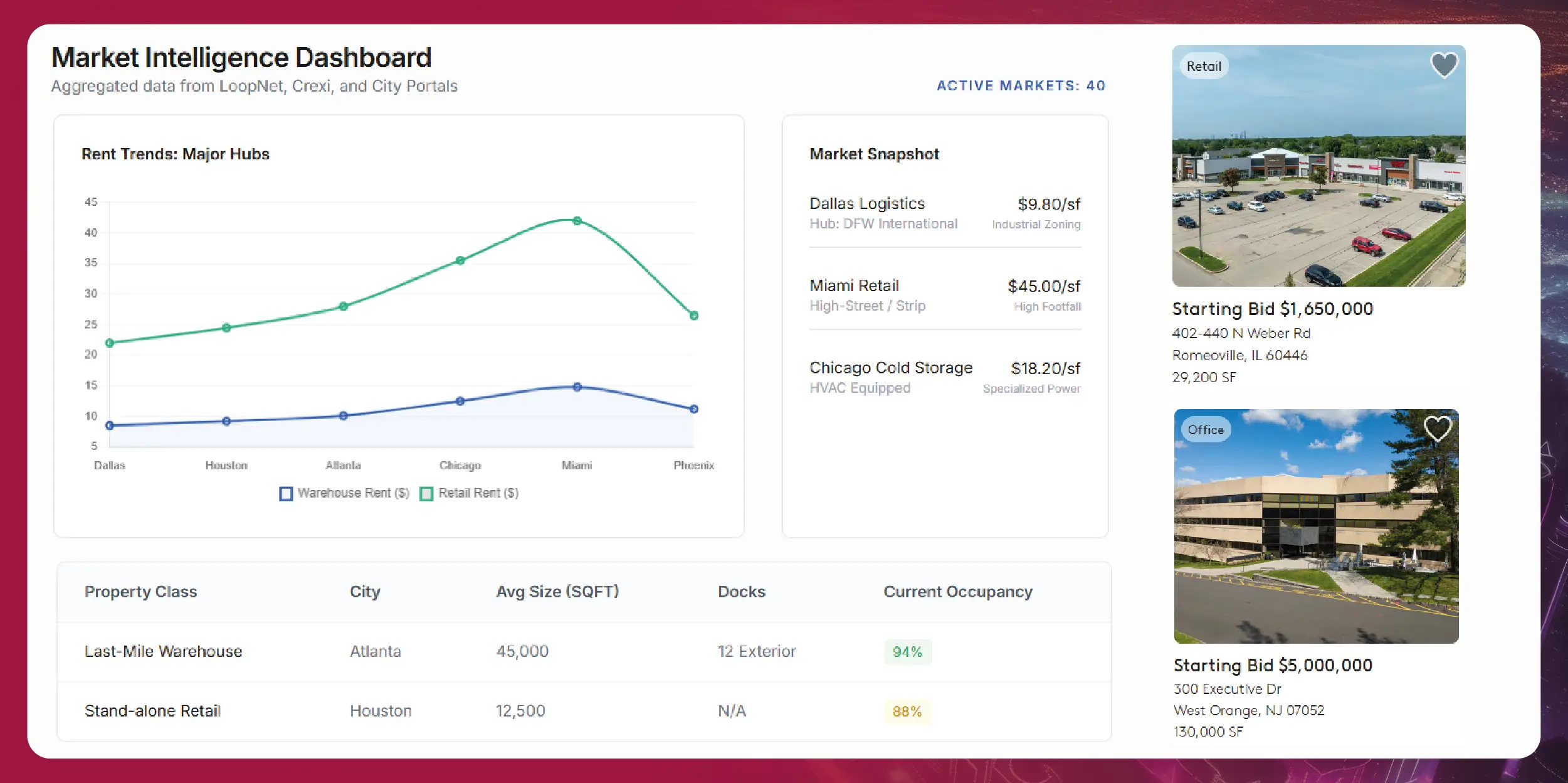 Navratri Mega Sale Price Tracking